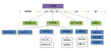 創業真經 野蠻增長時代，互聯網創業公司如何規模化研發團隊與網絡技術研發